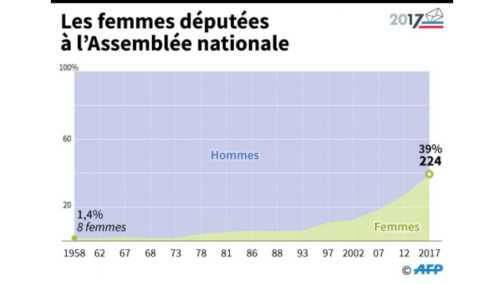 femmes-deputees-612a47e21b3af647286443.jpeg