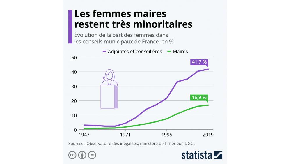 femmes-maires-612a47e21baa7123179877.jpeg